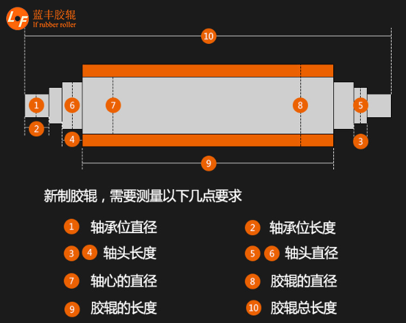 胶辊定制说明